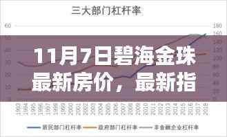 11月7日碧海金珠房价指南,入门到精通,获取最新房价信息
