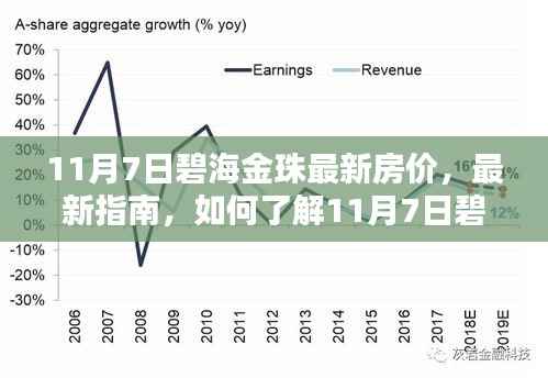 11月7日碧海金珠房价指南,入门到精通,获取最新房价信息