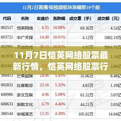 11月7日恺英网络股票行情深度解析，最新动态与走势展望
