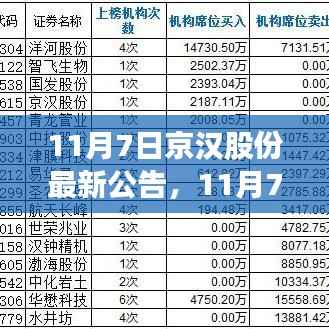 京汉股份最新公告深度解读,11月7日发布的关键信息解析