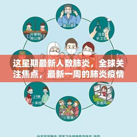 全球关注焦点,最新一周肺炎疫情动态分析 