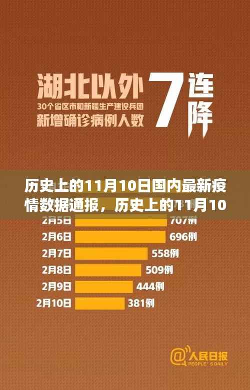 历史上的11月10日,疫情数据通报与寻找内心宁静绿洲的旅程
