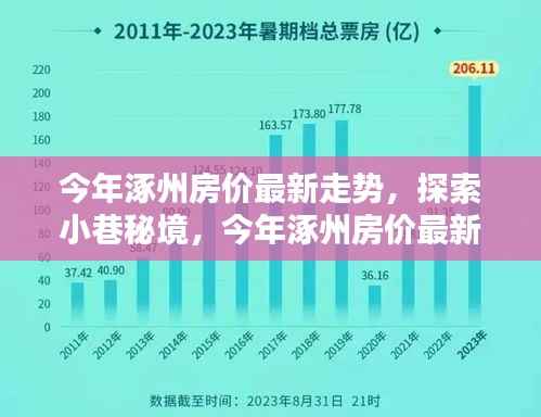 涿州房价最新走势揭秘,小巷秘境中的隐藏瑰宝探索