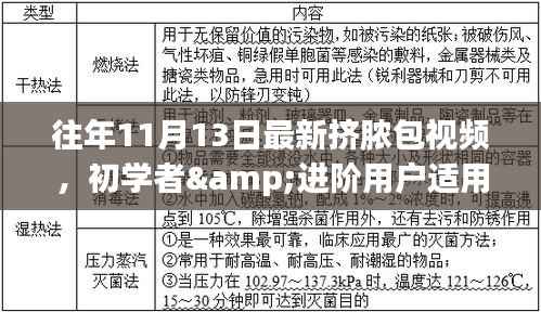 往年11月13日挤脓包视频教程,初学者与进阶用户步骤指南详解