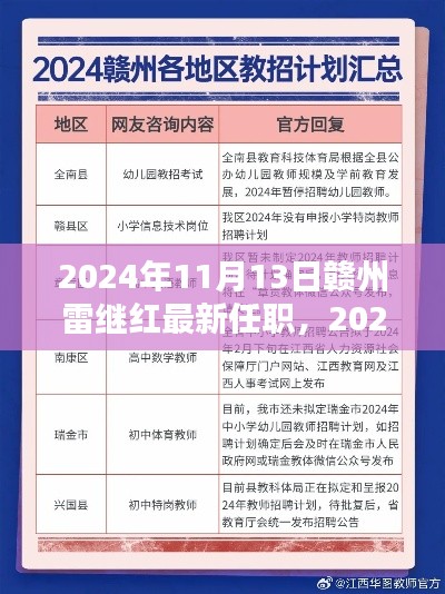 雷继红在赣州的新任职揭晓,全面测评报告出炉(最新更新)