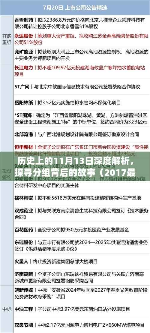 历史上的11月13日深度解析,探寻分组背后的故事(2017最新版),希望符合您的要求,您也可酌情调整。