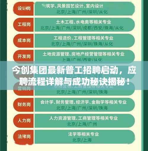 今创集团最新普工招聘启动,应聘流程详解与成功秘诀揭秘!