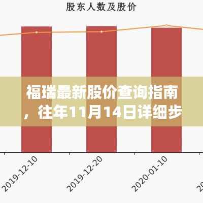 福瑞最新股价查询指南,往年11月14日详细步骤及价格回顾