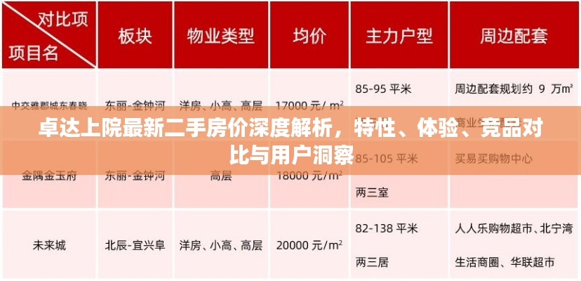 卓达上院最新二手房价深度解析,特性、体验、竞品对比与用户洞察