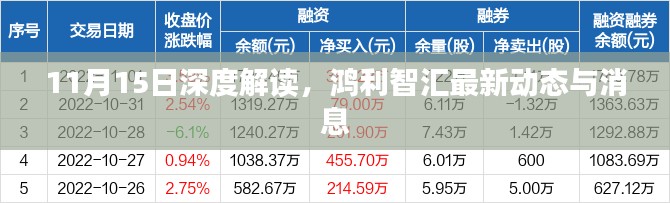 11月15日深度解读,鸿利智汇最新动态与消息