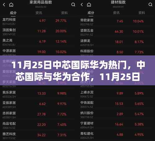 中芯国际与华为合作揭秘,11月25日热门话题深度解析