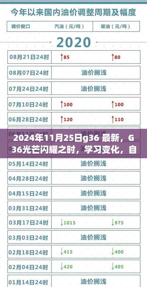 G36光芒闪耀之时,学习变化,自信成就未来(2024年11月25日最新)