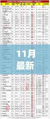 最新房价走势揭秘,市场趋势、原因探究与未来预测(11月版)