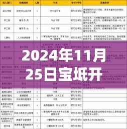 2024年11月25日宝坻开发区热门招聘信息一览