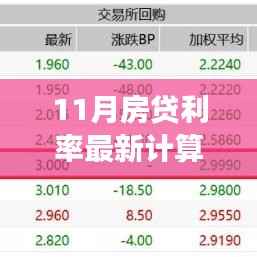 揭秘11月房贷利率背后的故事,新计算公式下的利率调整与家的温暖依旧不变