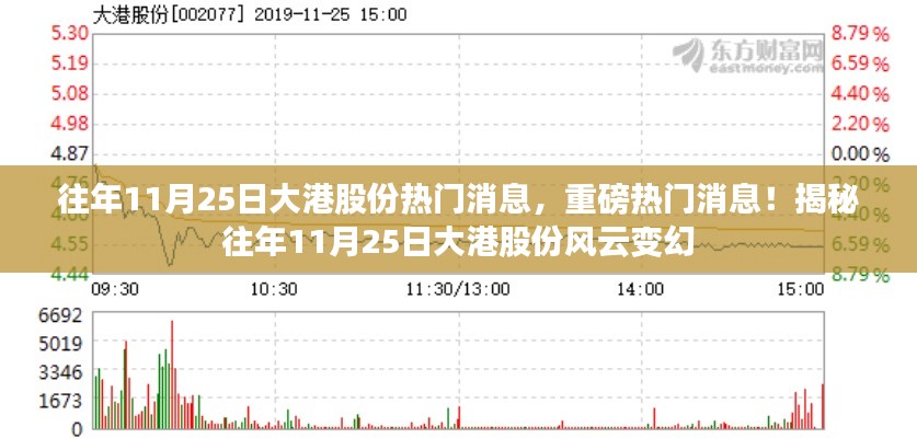揭秘大港股份风云变幻,历年11月25日重磅消息回顾