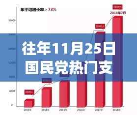 深度解读,历年11月25日国民党支持率波动背后的真相与观点阐述