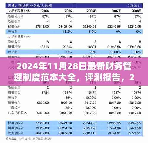 2024年财务管理制度范本大全,专业引领行业风向,全面评测报告出炉