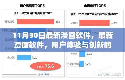 最新漫画软件双刃剑,用户体验与创新并存