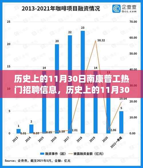 历史上的11月30日南康普工招聘信息盛行,利弊分析与我的观点观察