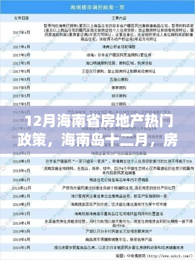 探寻海南岛十二月房地产新政策下的心灵栖息绿洲
