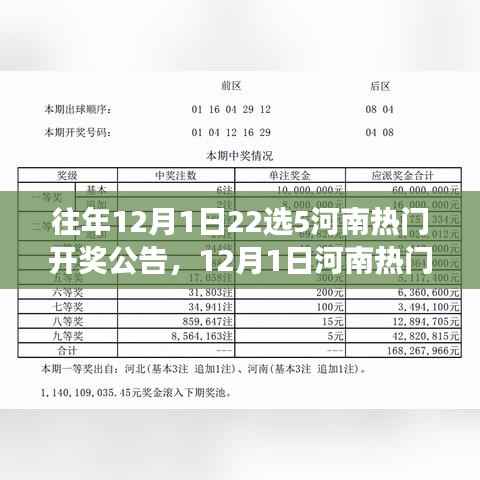 揭秘河南热门开奖背后的故事,变化的力量与自信的成就,往年今日揭晓!