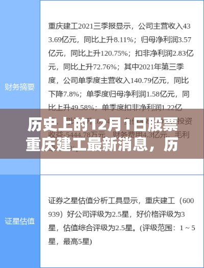 历史上的12月1日重庆建工股票最新动态与市场洞察