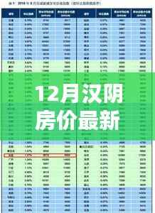 12月汉阴房价最新价格表全解析,查询指南与轻松掌握步骤