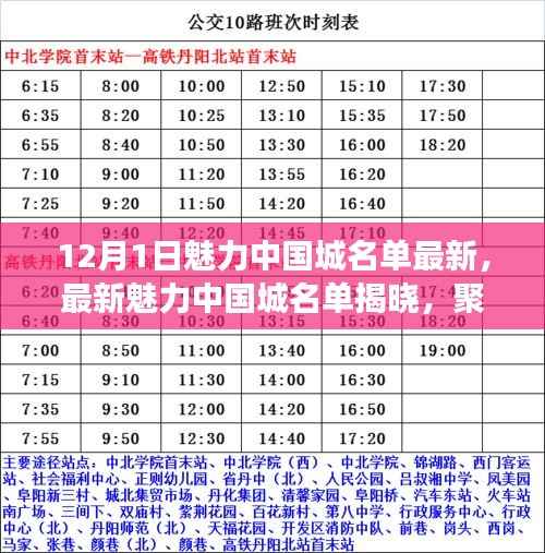 聚焦城市魅力,最新魅力中国城名单揭晓