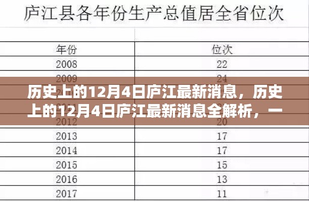 历史上的庐江,揭秘十二月四日最新消息与挖掘历史新知全解析