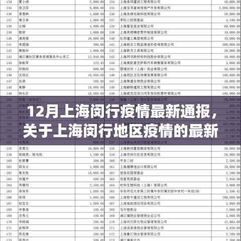 上海闵行地区疫情最新通报(十二月版),防控进展及科普解读