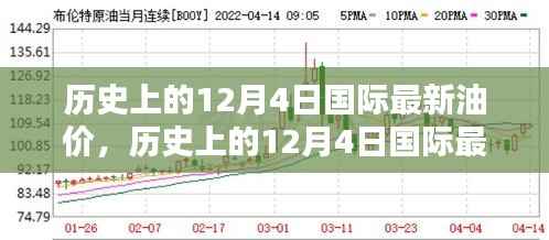 历史上的12月4日国际最新油价深度解析与回顾
