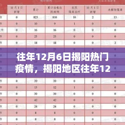 揭阳地区往年12月6日疫情回顾与解析,热门疫情事件概览
