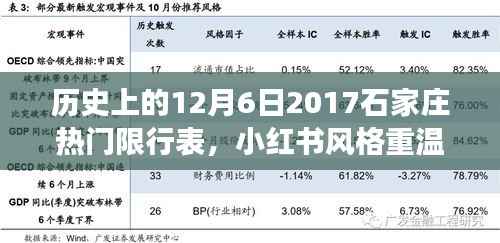 小红书风格揭秘,纪念特殊日期——回顾石家庄2017年12月6日限行风云纪实