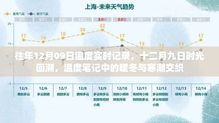 时光回溯,暖冬与寒潮交织的十二月九日温度笔记