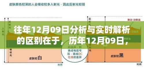 历年与往年,12月09日的温馨日常解析与对比标题