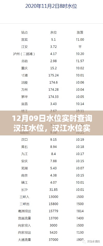汉江水位实时查询深度解析与观点阐述,12月09日水位报告