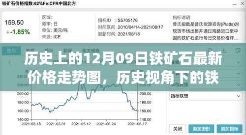 历史视角下的铁矿石价格走势分析，最新走势图揭示未来趋势的探讨（特定日期为基准）