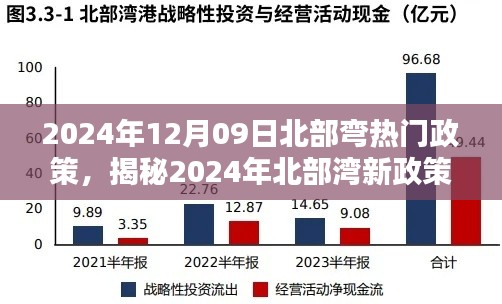 揭秘2024年北部湾新政策,未来之门即将开启的机遇与挑战