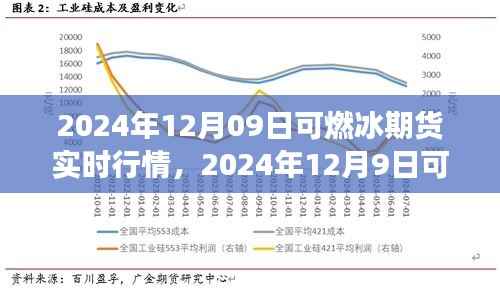 2024年12月9日可燃冰期货市场实时行情与趋势分析