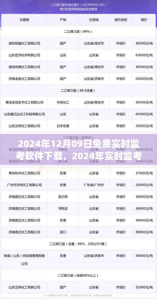 技术革命下的教育变革,免费实时监考软件下载开启新篇章