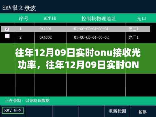 往年12月09日ONU接收光功率全面解析,特性、体验、对比及用户洞察