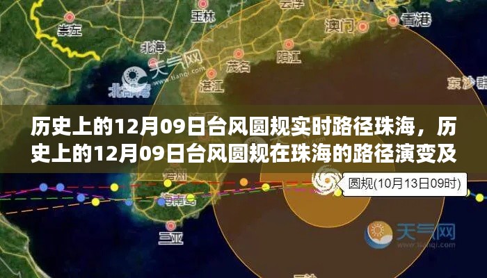 历史上的12月9日台风圆规珠海路径演变及其影响,深度分析与观点阐述