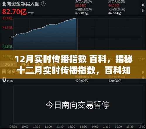 揭秘十二月实时传播指数,百科知识解读与趋势分析