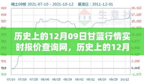 历史上的12月09日甘蓝行情深度解析与实时报价查询网观点阐述