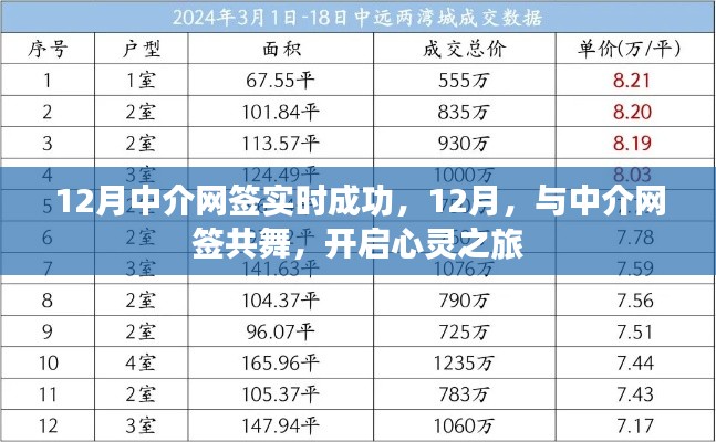 12月与中介网签共舞,成功开启心灵之旅