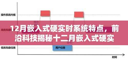 揭秘十二月嵌入式硬实时系统,重塑智能生活的实时互动特点与前沿科技趋势