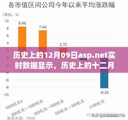 历史上的十二月九日，ASP.NET实时数据的崛起与深远影响