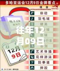 历年12月9日亚运金牌榜实时数据查询与解析报告