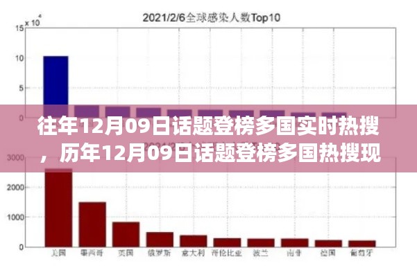 历年12月09日话题登榜多国热搜现象探究，聚焦某观点的中心观察